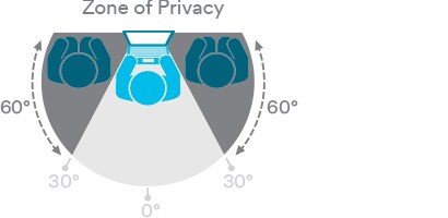 Infographic met de privacyzone die 3M privacyfilters creëren