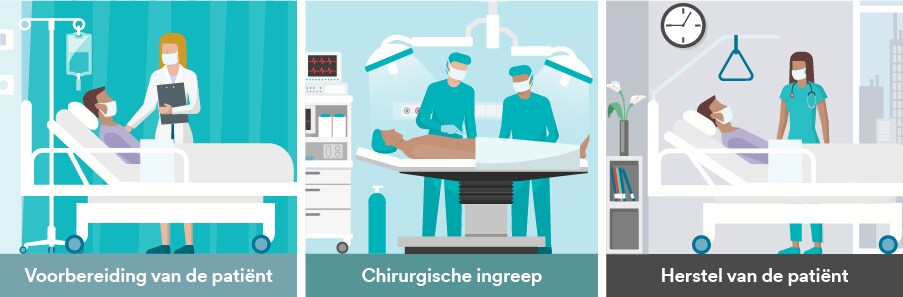 3M-oplossingen voor het voorbereiden van de patiënt
