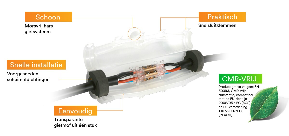 Giethars verbindingssets - mal en verbindingskabels bullets
