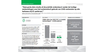 Een real-world studie ondersteunt het gebruik van CHG verbanden 

