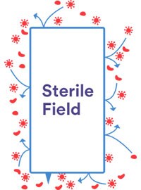 Steriel werkveld