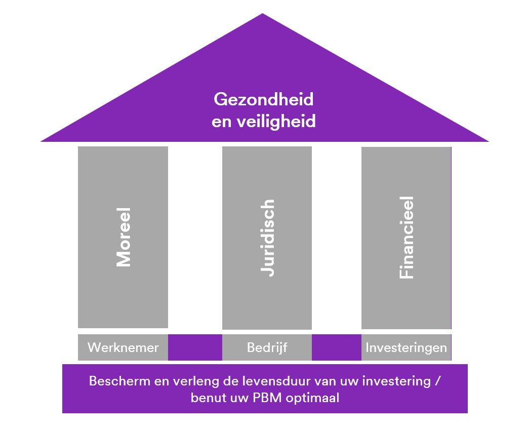 Schema
