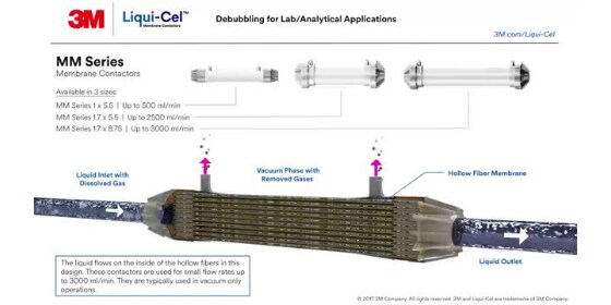 Stilstaand videobeeld van 3M™ Liqui-Cel™ MM-serie membraancontactor
