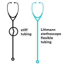 Illustratie van een stethoscoop met geknikte slang naast een stethoscoop met een rechte slang.